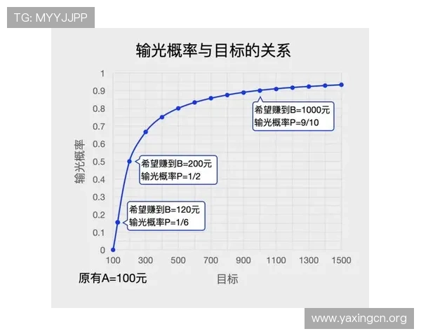 百家乐的技巧：提升胜率的实用策略与玩法分析