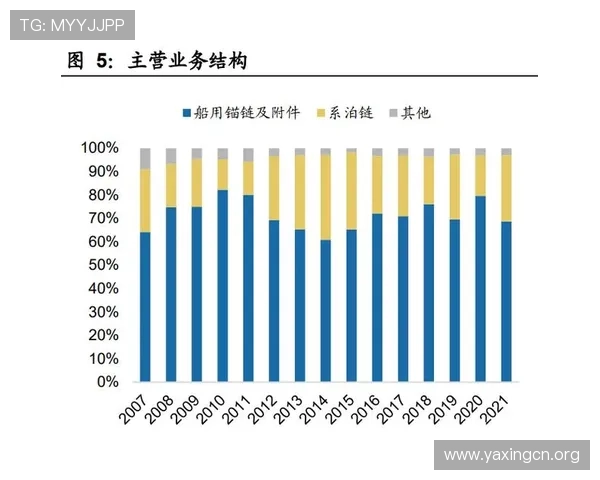 2019年中国船舶收购亚星锚链对国内锚链制造行业的市场格局变化分析